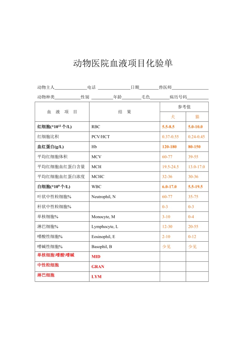 宠物医师资格考试培训动物医院化验单.doc_第1页