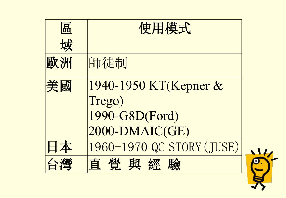 PSP 问题分析与解决_第1页