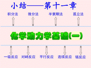 《物理化學(第五版)》第十一章復習題答案