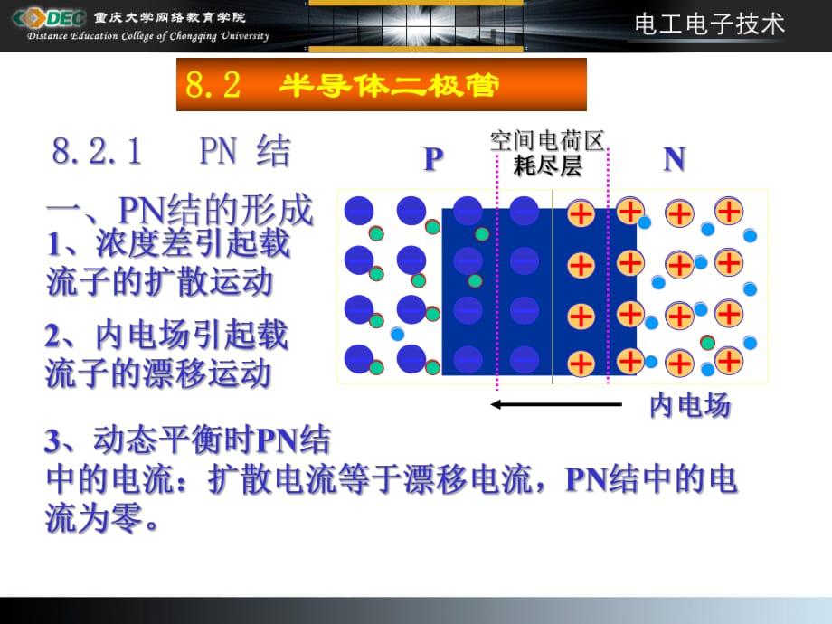 《PN结的形成》PPT课件_第1页