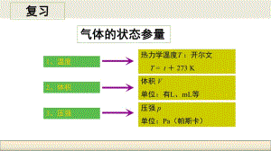 《氣體實(shí)驗(yàn)定律》PPT課件