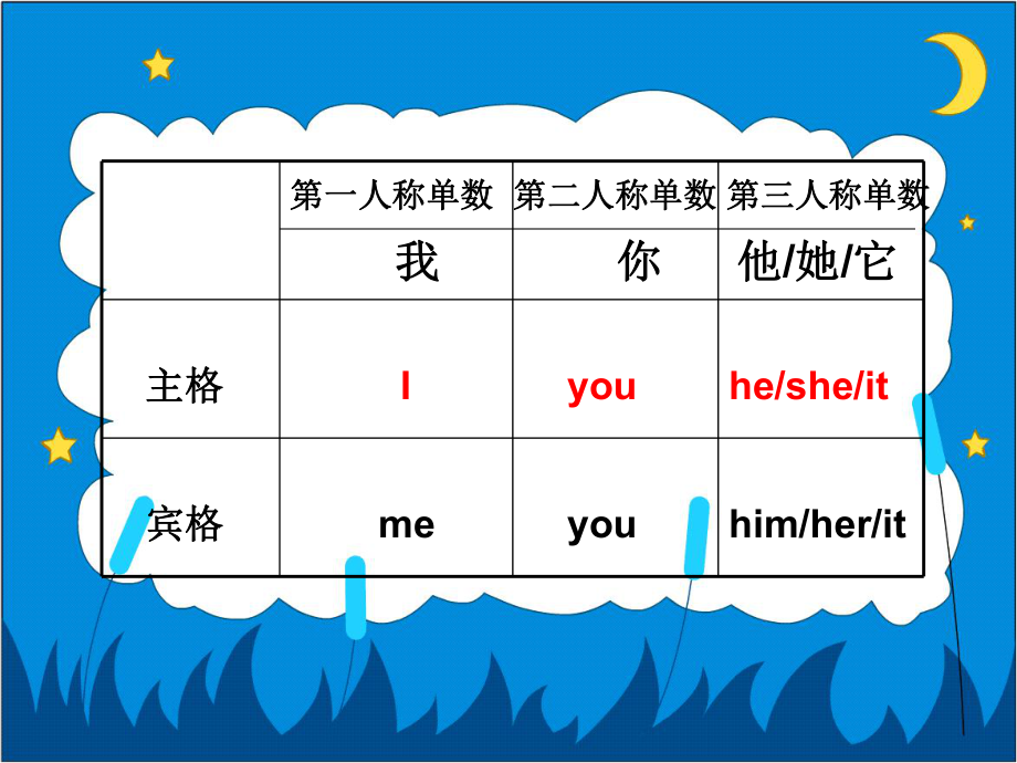 《劃線部分提問(wèn)》PPT課件_第1頁(yè)