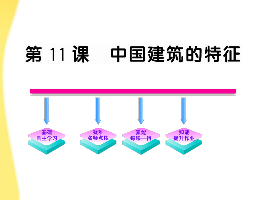 《中國建筑的特征》課件新人教版必修_第1頁