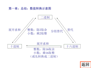 《數(shù)字電子技術(shù)基礎(chǔ)》核心知識總結(jié)