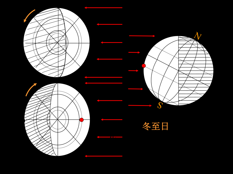 二分二至日太阳光照图_第1页