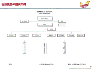 香飄飄組織架構(gòu)