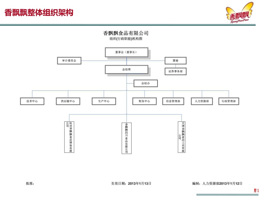 香飄飄組織架構(gòu)_第1頁