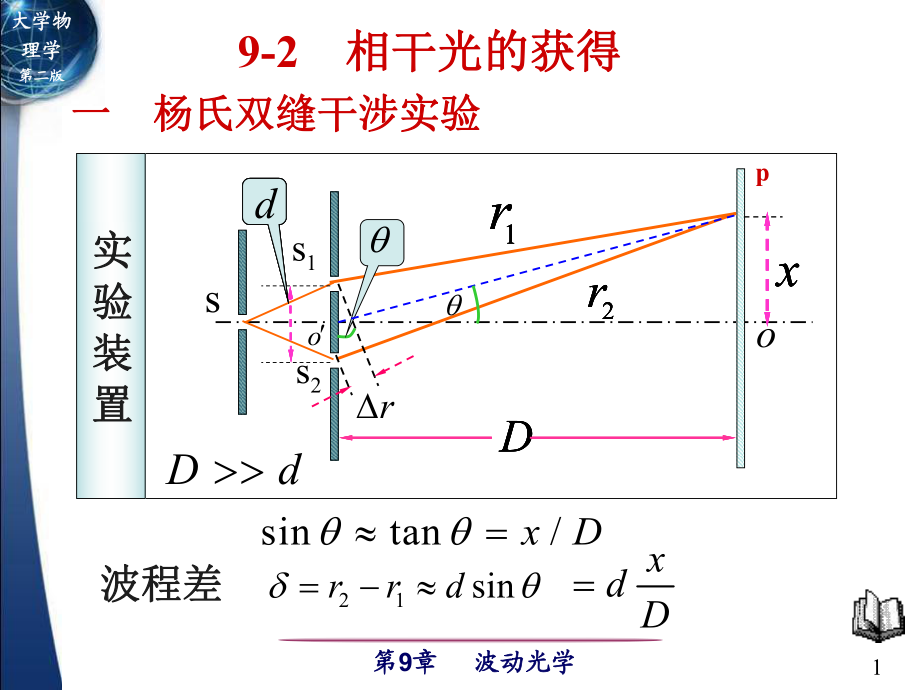 大學(xué)物理(l-1)9-2楊氏雙縫干涉實(shí)驗(yàn)_第1頁(yè)