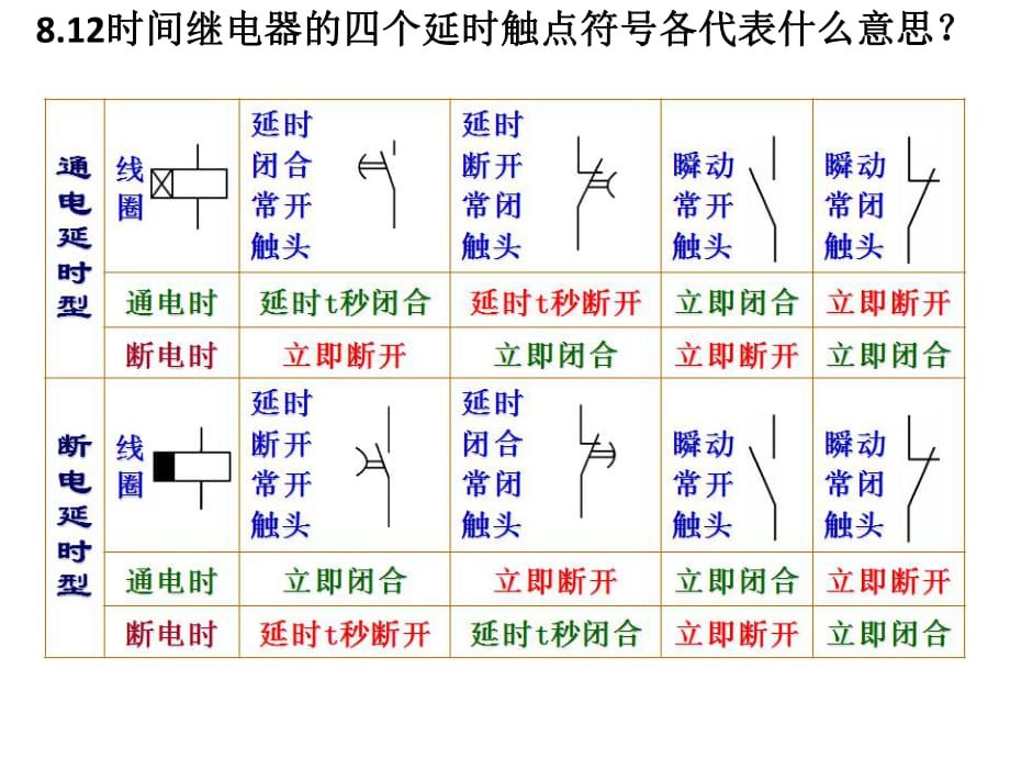 机械传动控制第8章答案_第1页