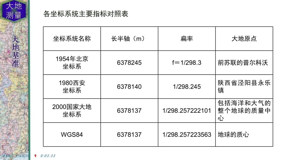 注冊(cè)測(cè)繪師《綜合能力》高頻考點(diǎn)_第1頁(yè)