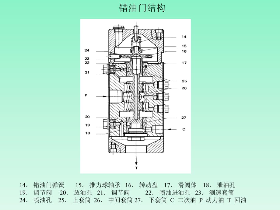 错油门工作原理课件_第1页