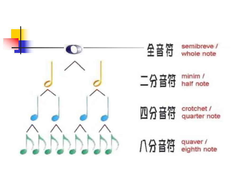 附点二分音符的音名图片