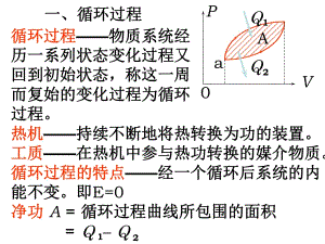 卡諾與逆卡諾循環(huán)