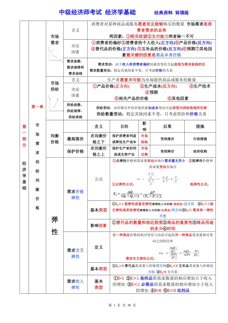 中級(jí)經(jīng)濟(jì)師經(jīng)濟(jì)基礎(chǔ)縱向.doc_第1頁