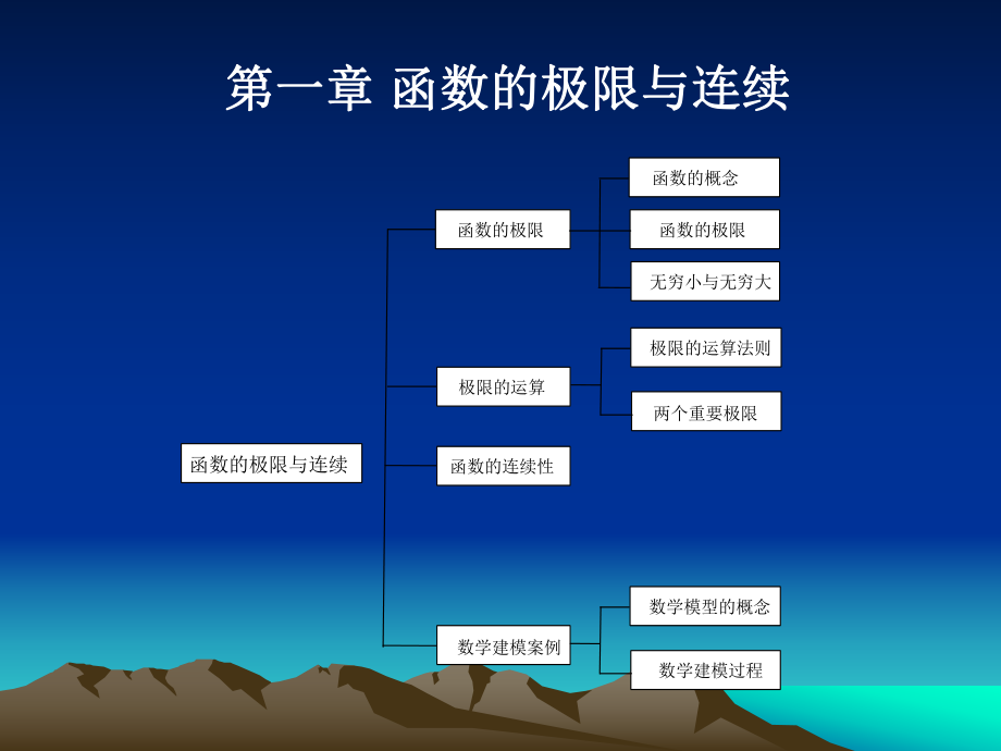 大學(xué)經(jīng)濟數(shù)學(xué)_第1頁