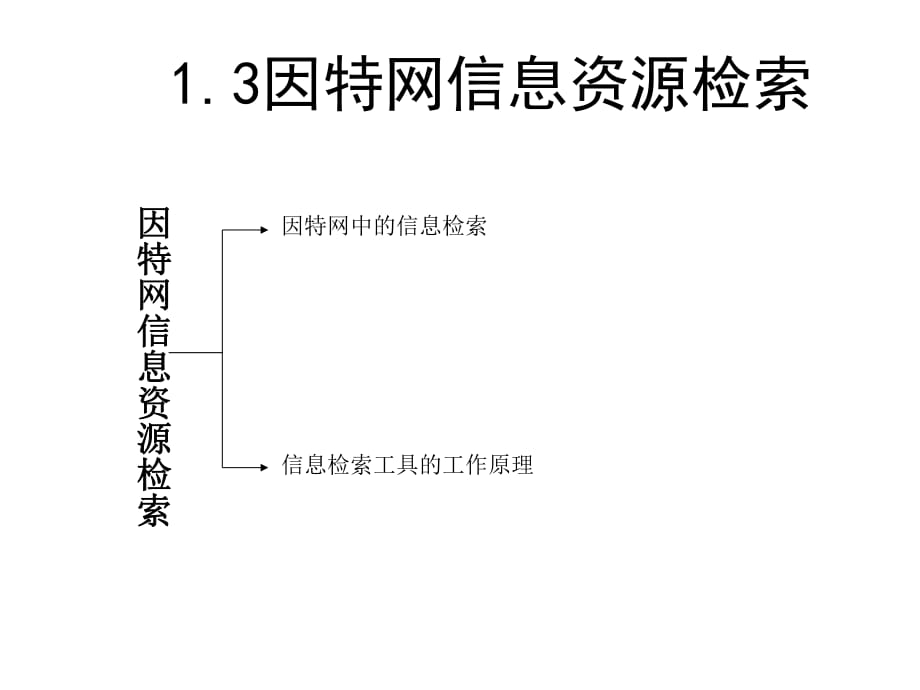 课件2：因特网信息资源检索_第1页