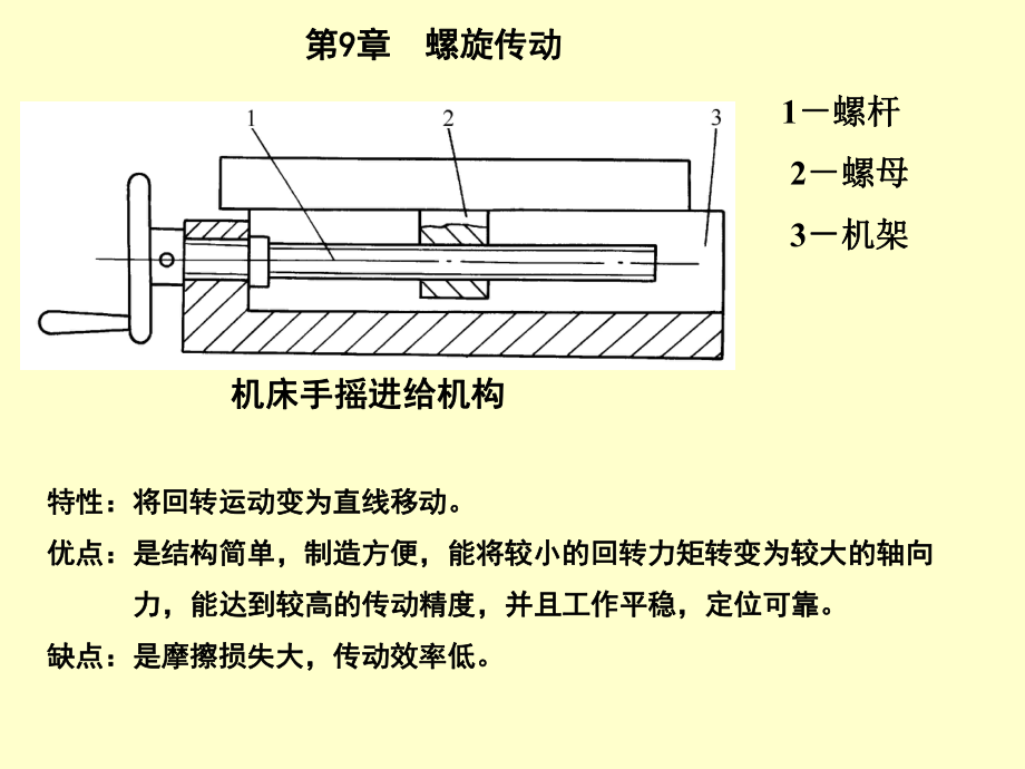 《螺旋傳動(dòng)》PPT課件_第1頁(yè)