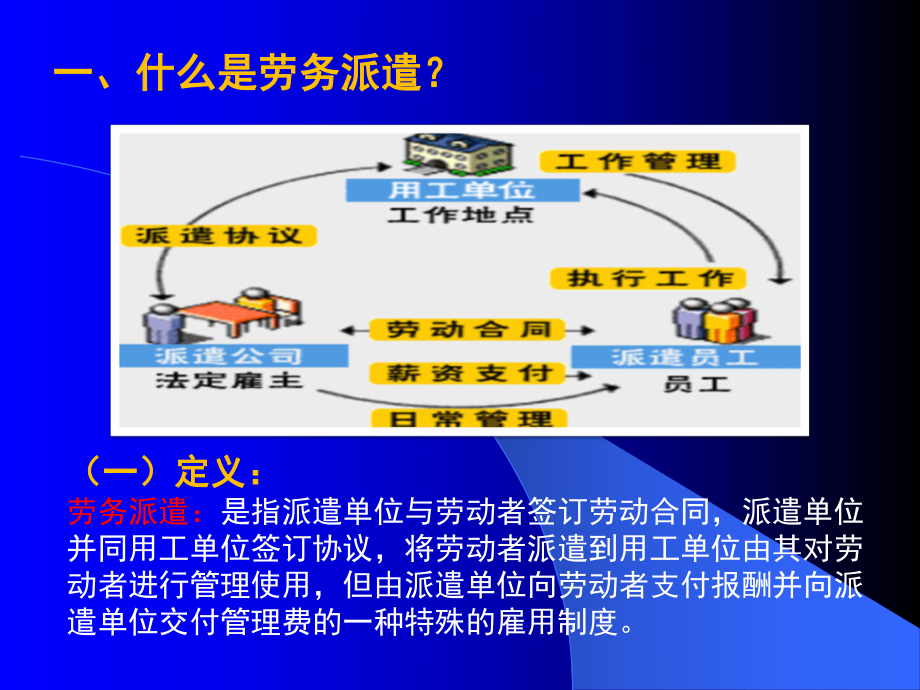 《劳务派遣》PPT课件_第1页