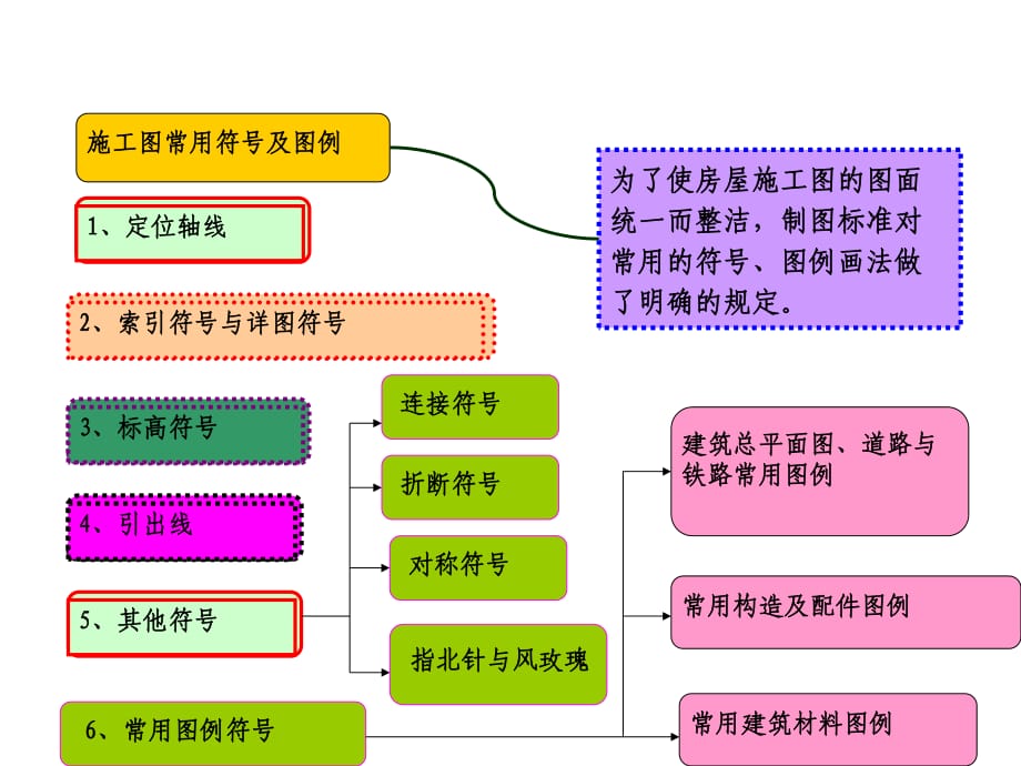 施工图常用符号及图例(很好很实用的)_第1页