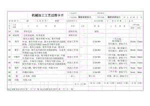 汽車撥叉的加工工藝規(guī)程及銑尺寸10MM兩端面夾具設(shè)計(jì)【第四速及第五速變速叉】課程設(shè)計(jì)