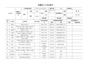 手柄(C1318自動車床手柄)加工工藝及鏜φ16H7孔夾具設計課程設計