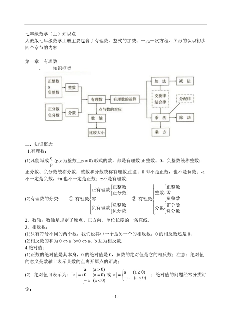 人教版初一数学知识点总结._第1页