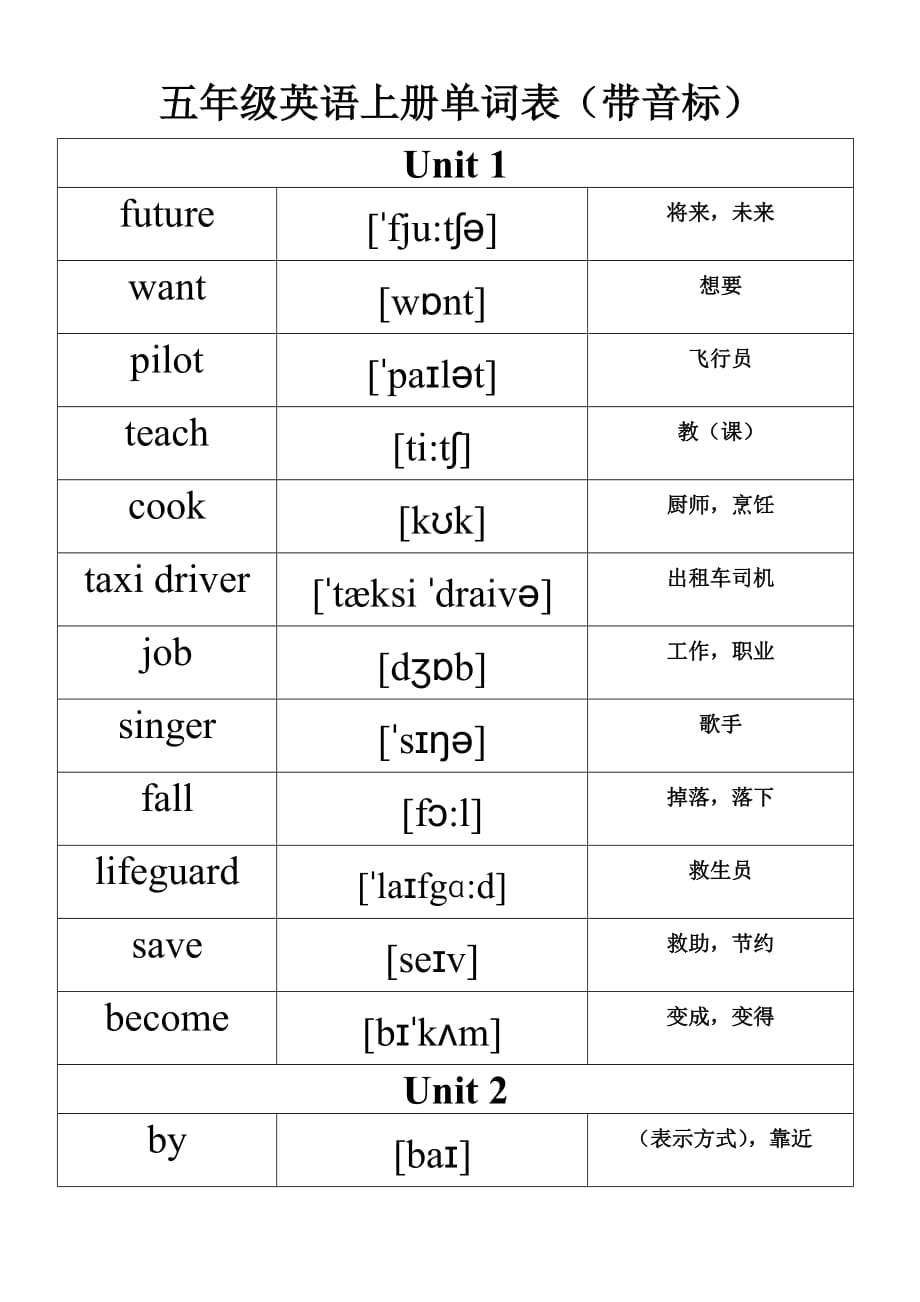 五年級(jí)上冊(cè)單詞帶音標(biāo)_第1頁(yè)