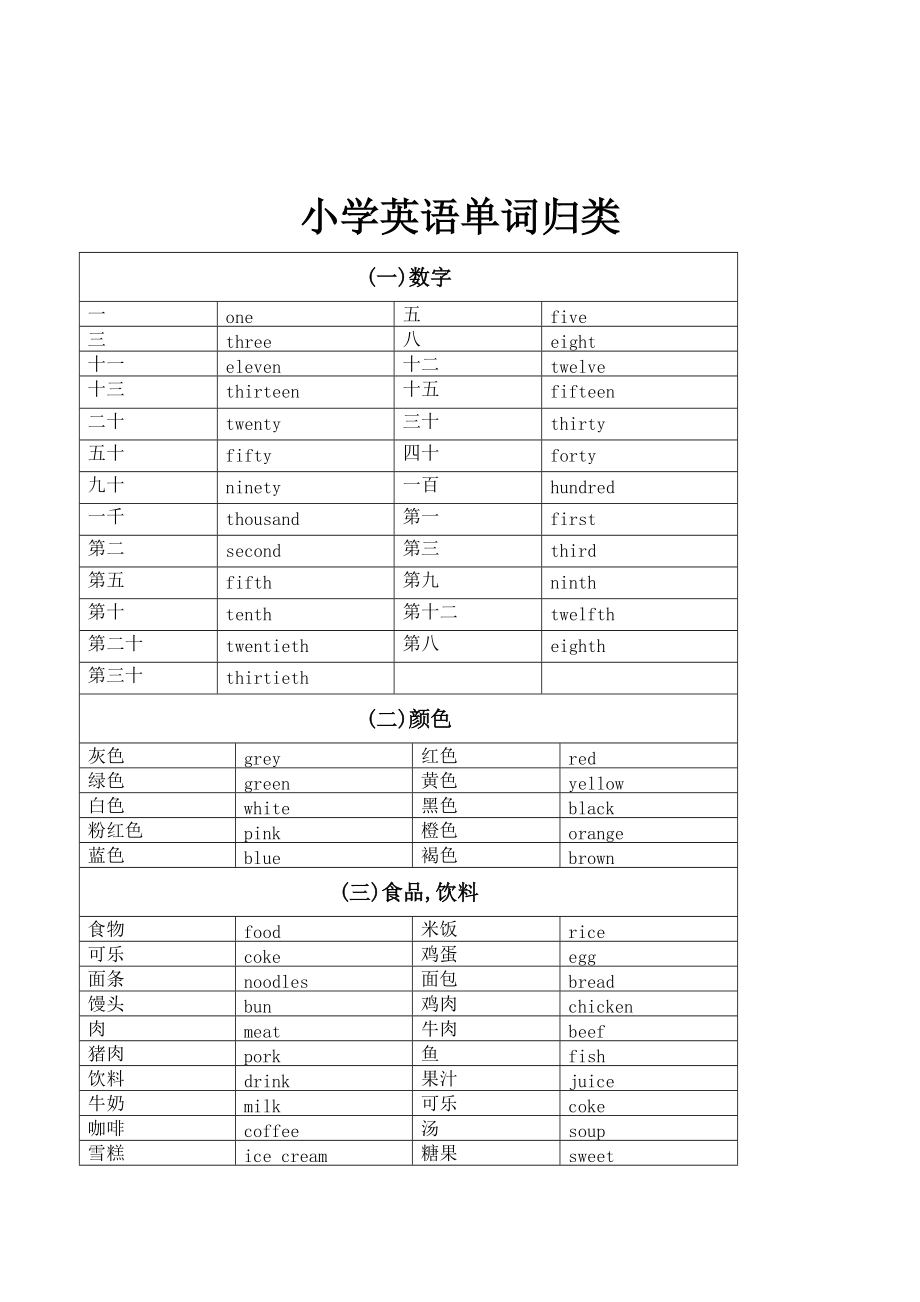 广州版小学单词分类汇总及单词默写表_第1页