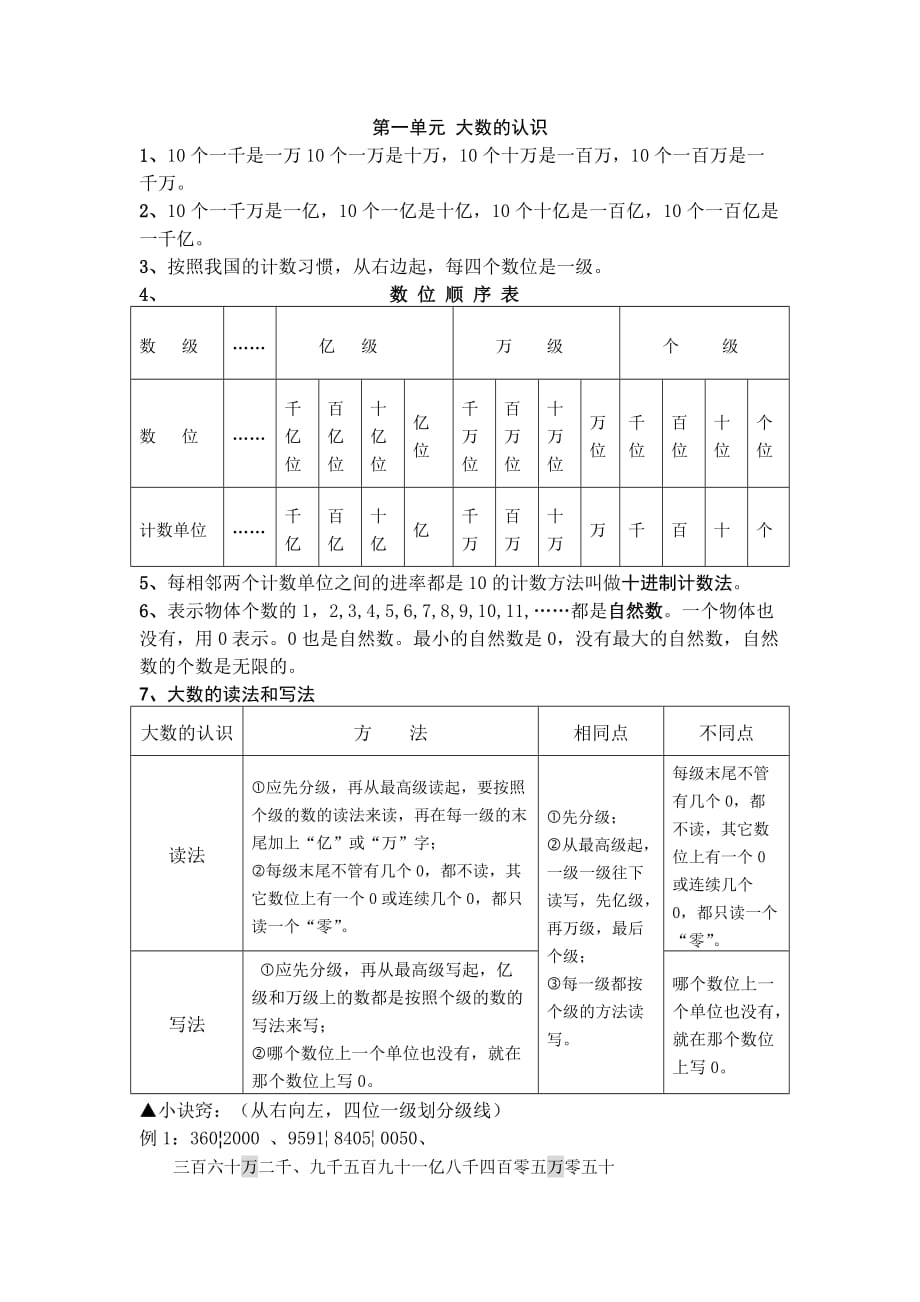 新人教版四年級上冊數(shù)學(xué)講義_第1頁