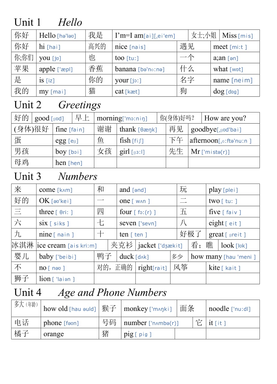 閩教版三年級上冊英語單詞_第1頁