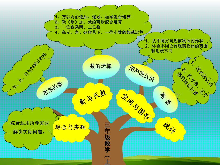 北师大三年级数学上册知识树_第1页