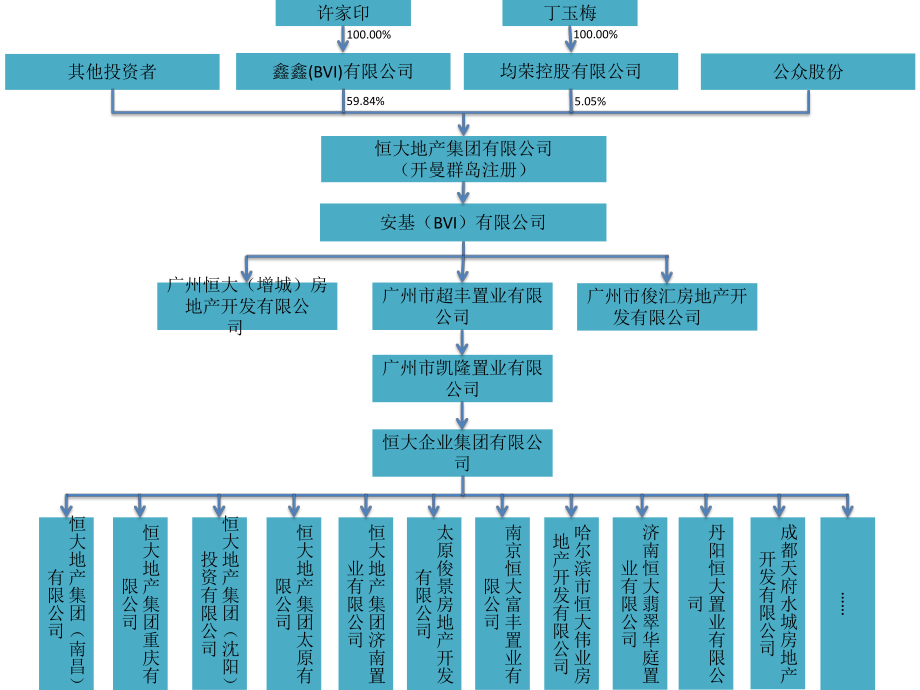 股权结构图模板下载图片