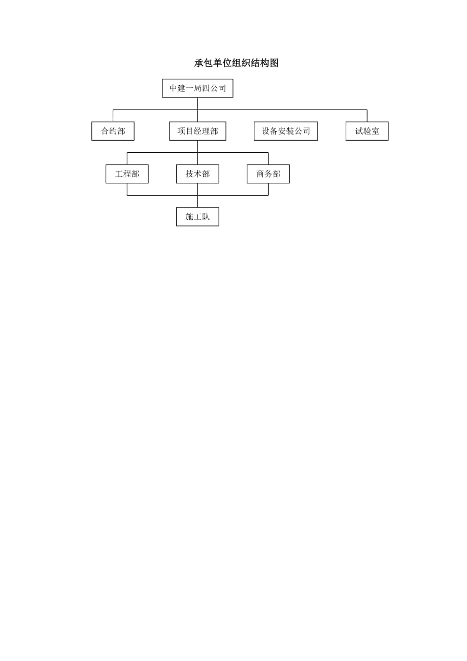 組織結(jié)構(gòu)圖-承包單位組織結(jié)構(gòu)圖_第1頁(yè)