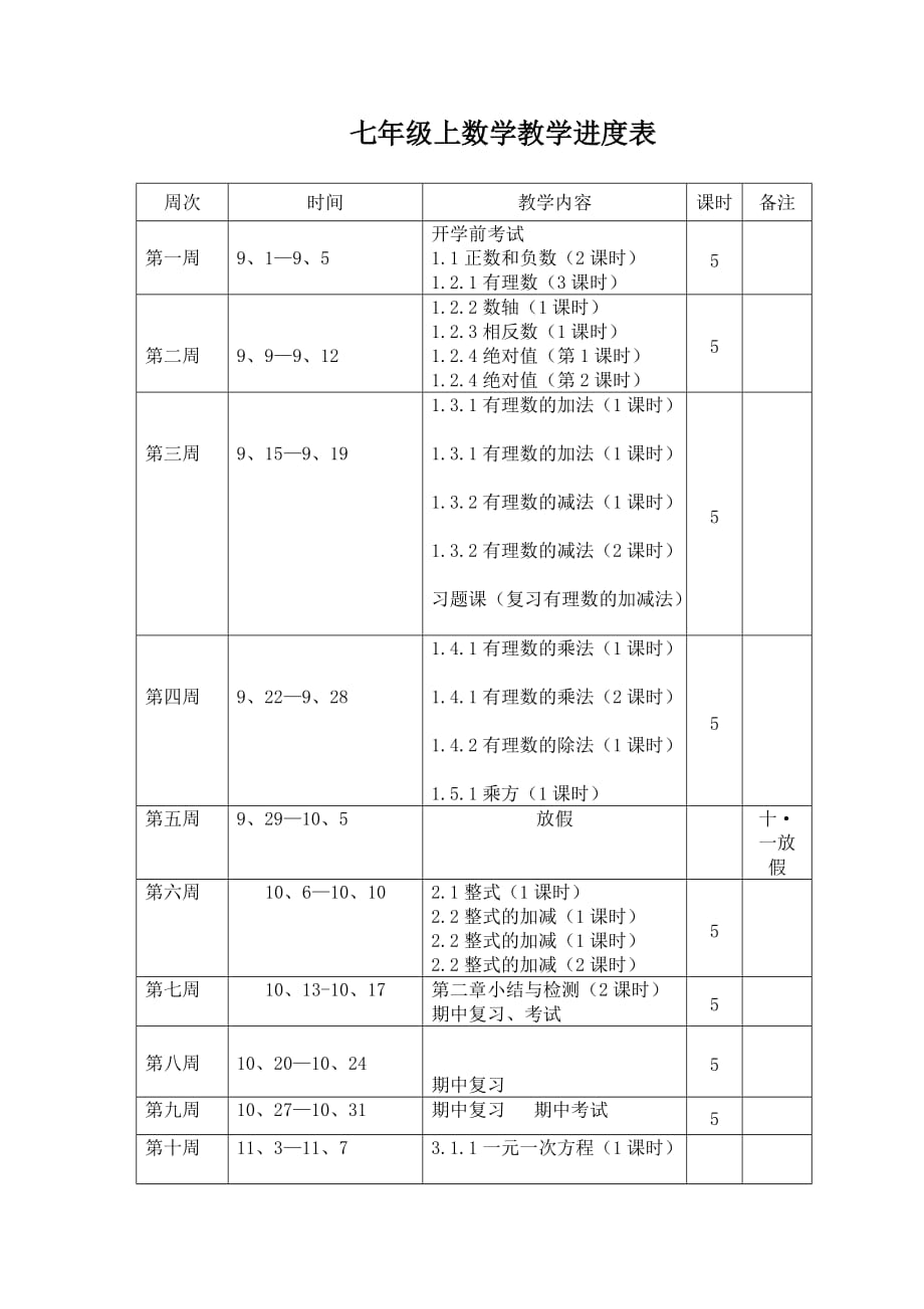 七年級上數(shù)學(xué)教學(xué)進度表_第1頁