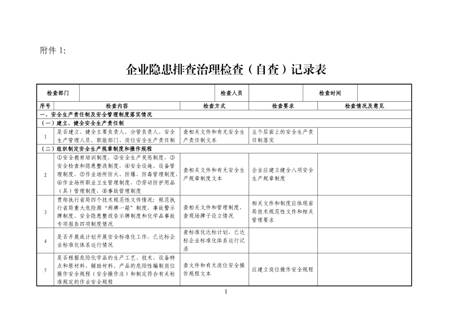 .企業(yè)隱患排查治理檢查(自查)記錄表_第1頁