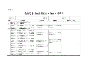 .企業(yè)隱患排查治理檢查(自查)記錄表