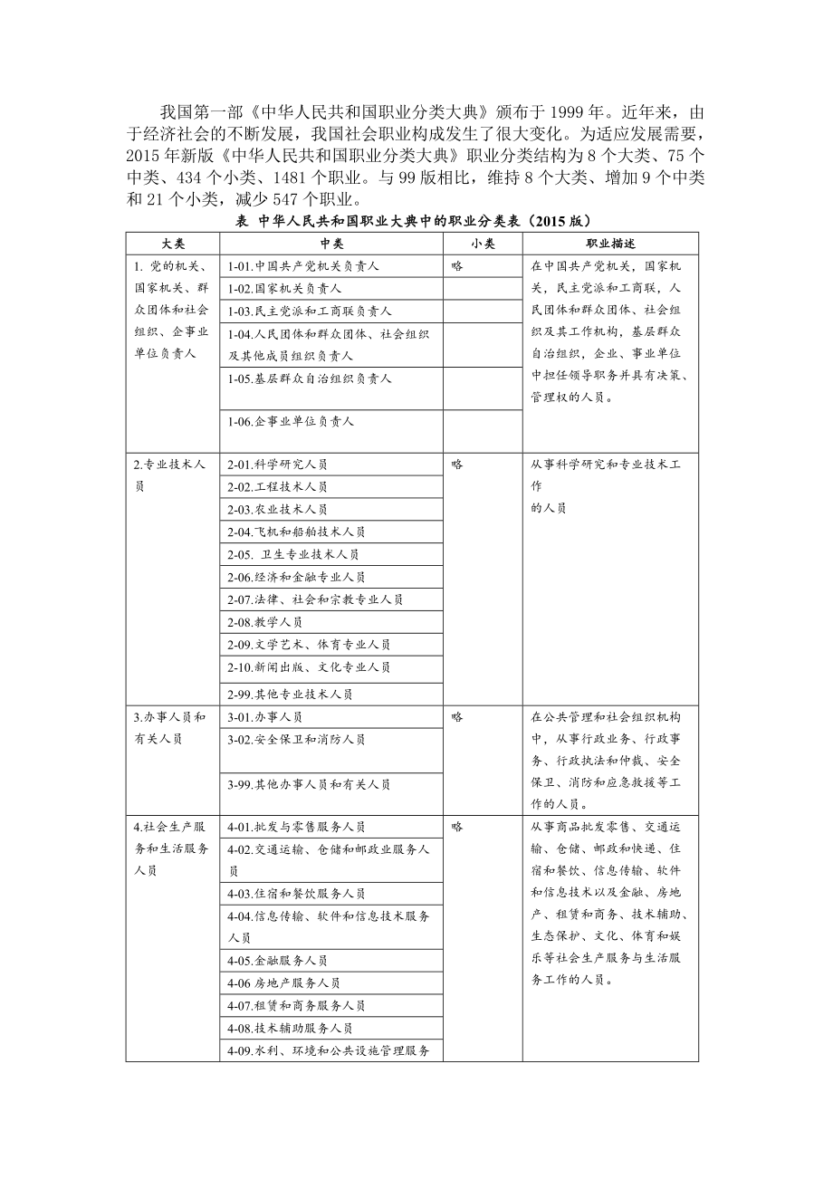 .2015年新版《中華人民共和國(guó)職業(yè)分類(lèi)大典》-2015年職業(yè)分類(lèi)_第1頁(yè)