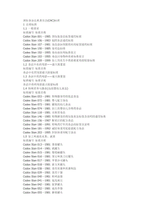 .國際食品法典委員會(CAC)標(biāo)準(zhǔn)-中文名稱