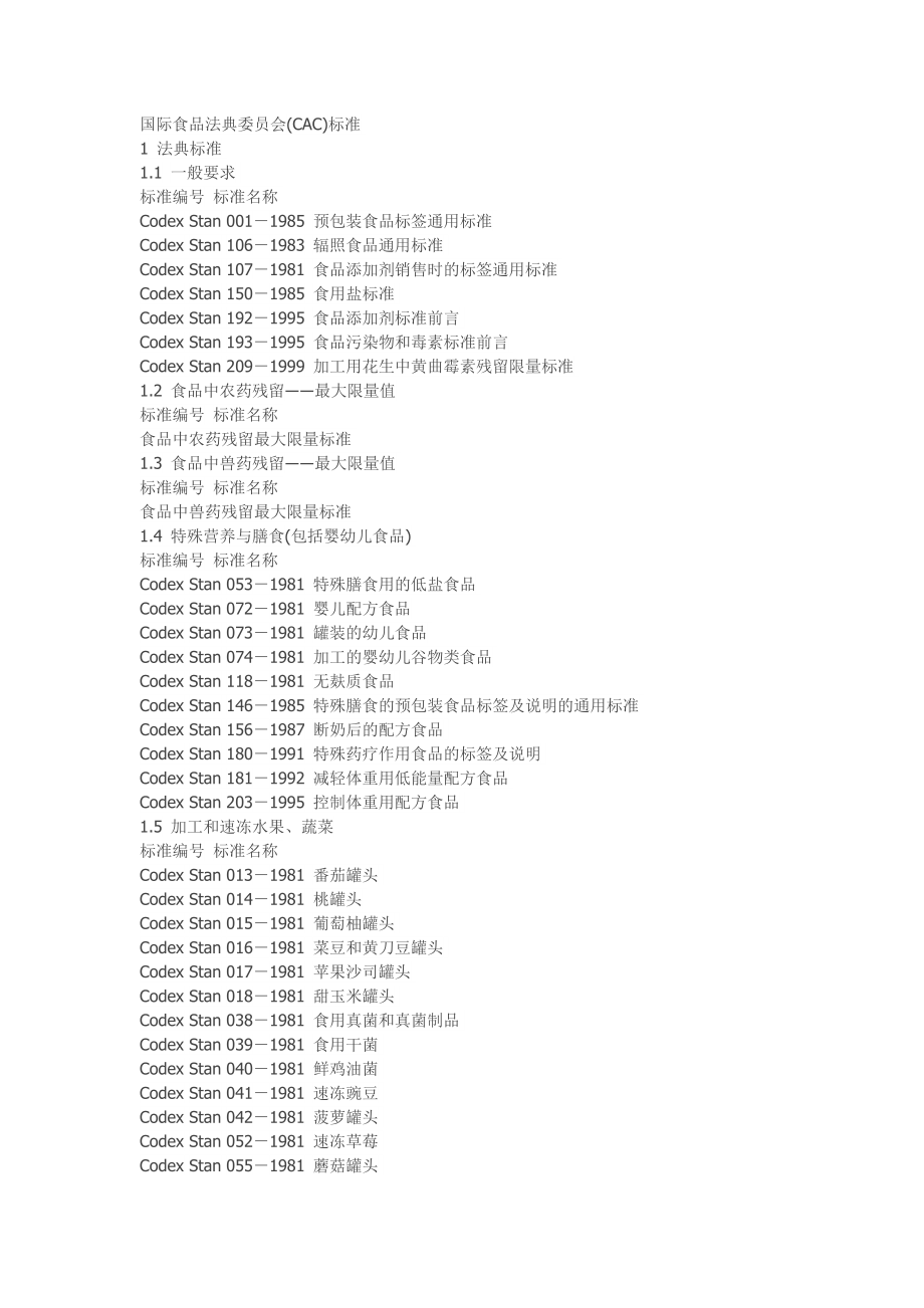 .國際食品法典委員會(huì)(CAC)標(biāo)準(zhǔn)-中文名稱_第1頁