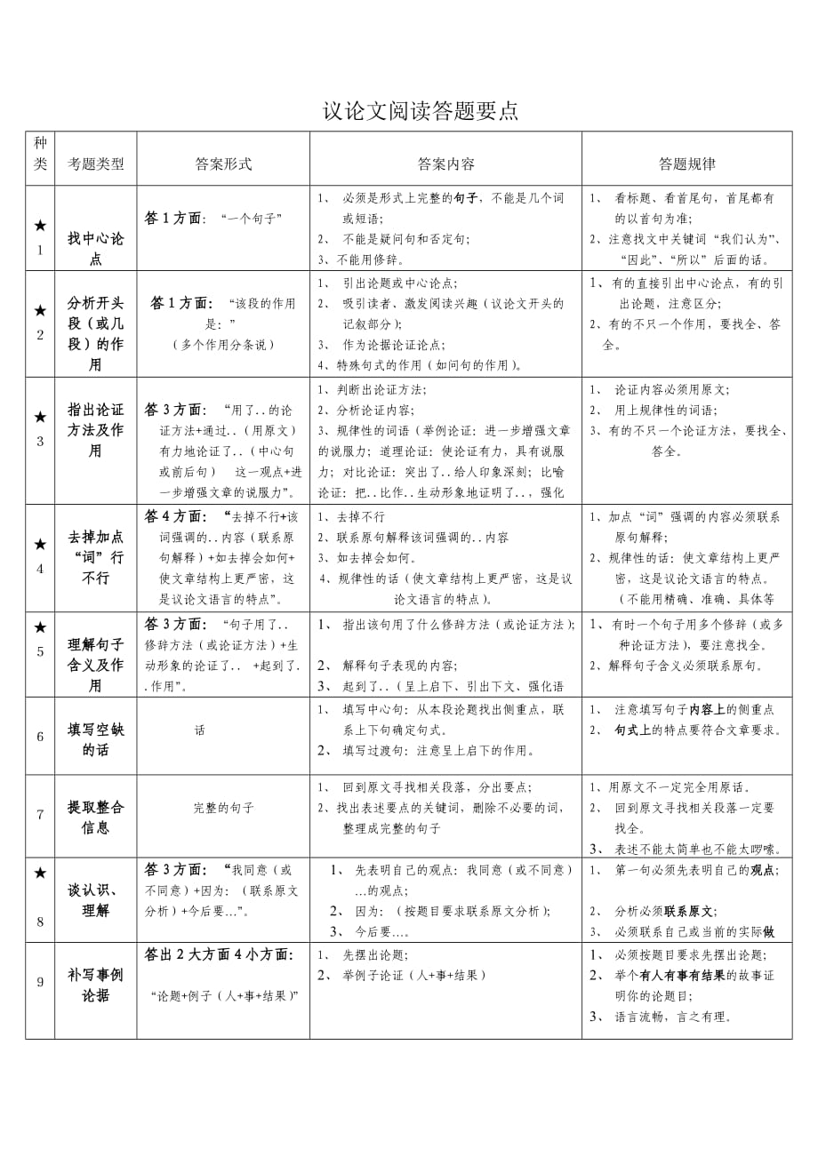 初中语文阅读理解类型及答案_第1页