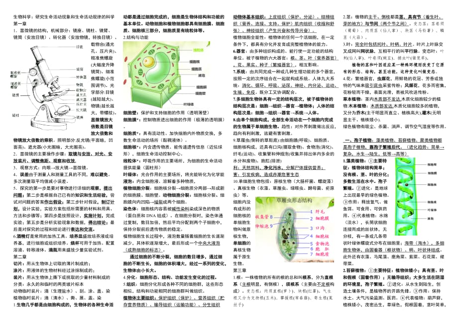 冀少版七年级上册生物重点_第1页