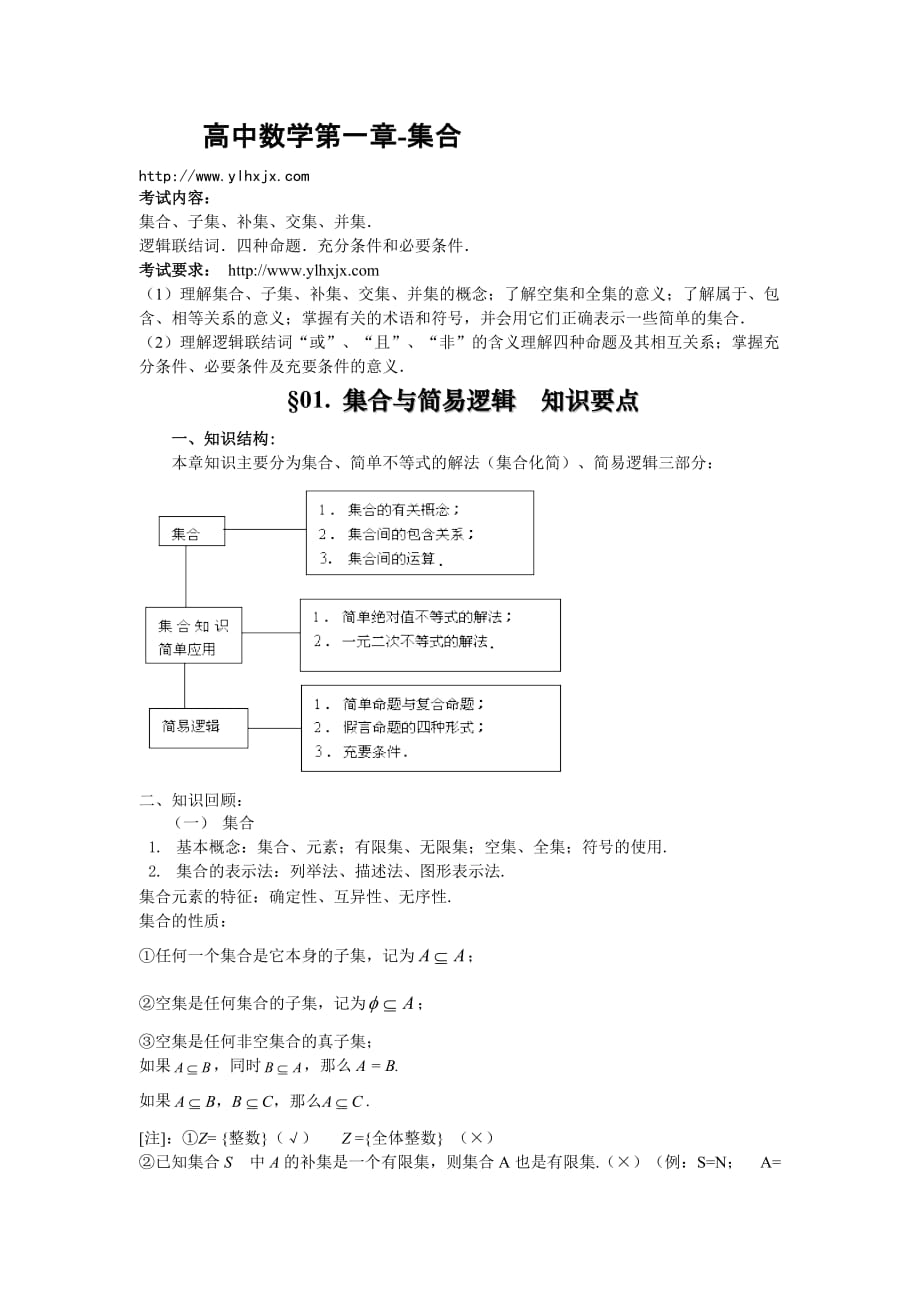 江苏省高中数学知识点总结_第1页