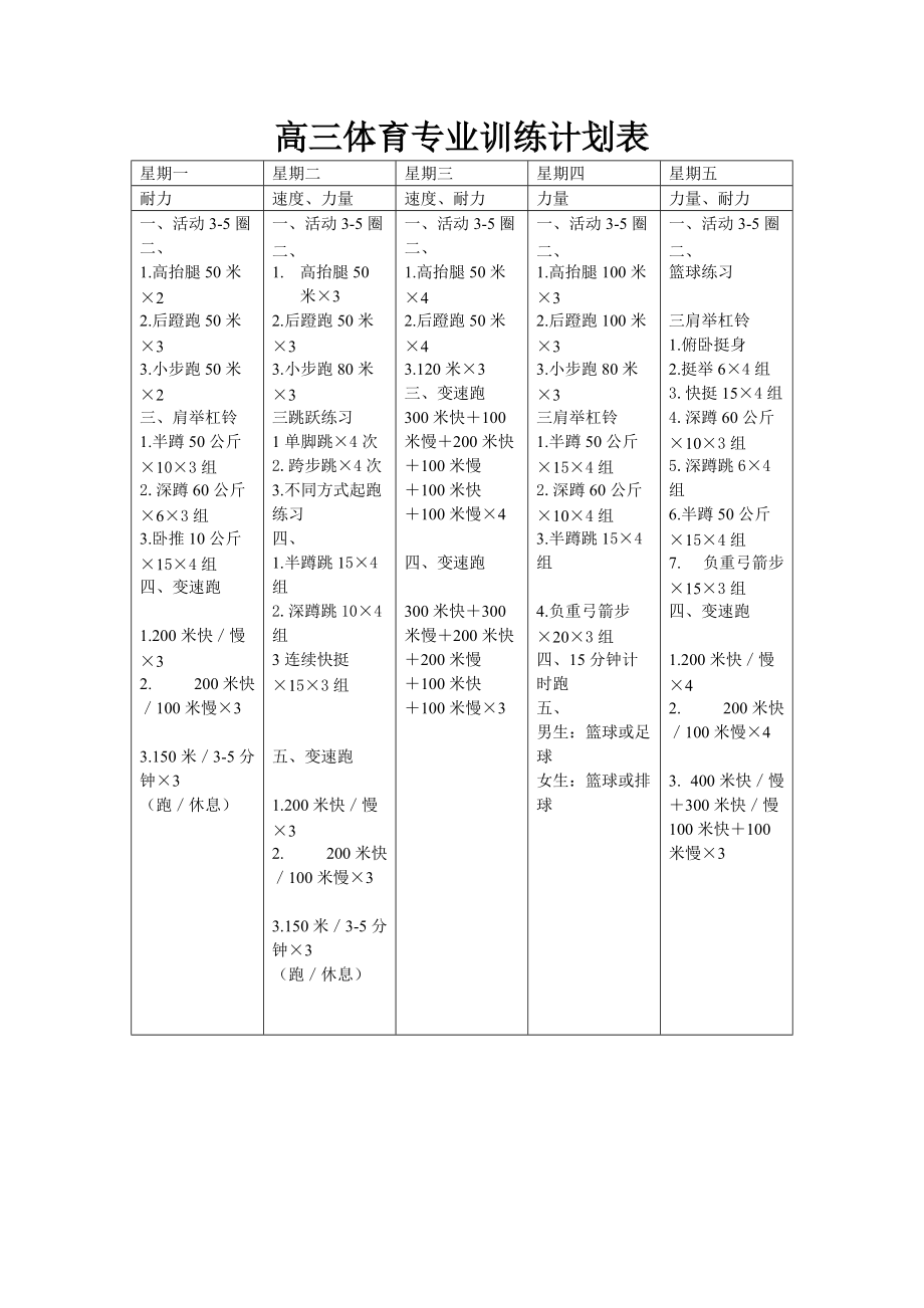 高三体育专业训练计划表_第1页