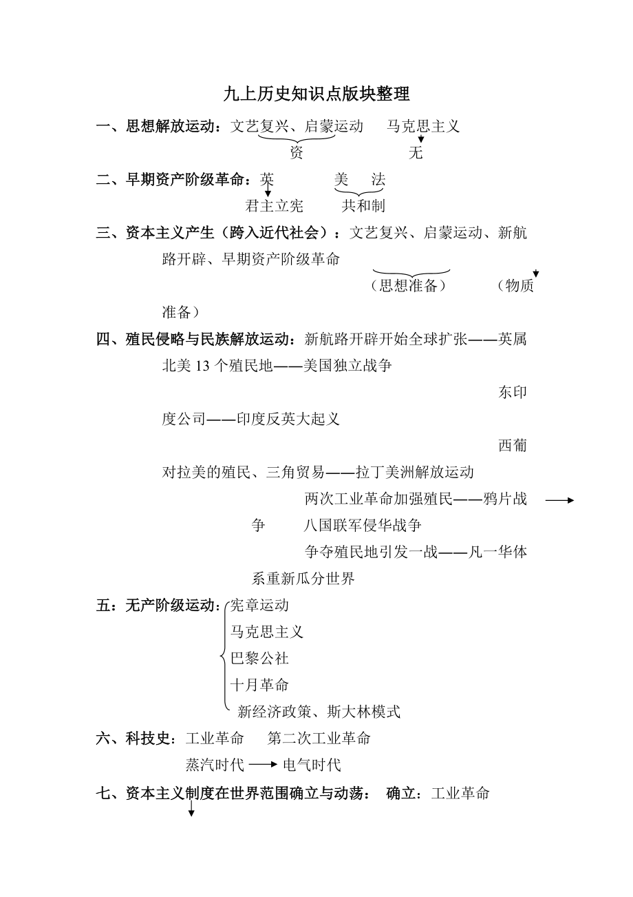 蘇教版九上歷史知識(shí)點(diǎn)整理_第1頁