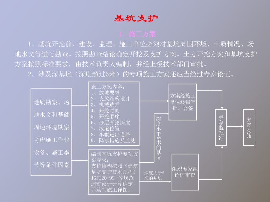 安全监理课件基坑支护_第1页