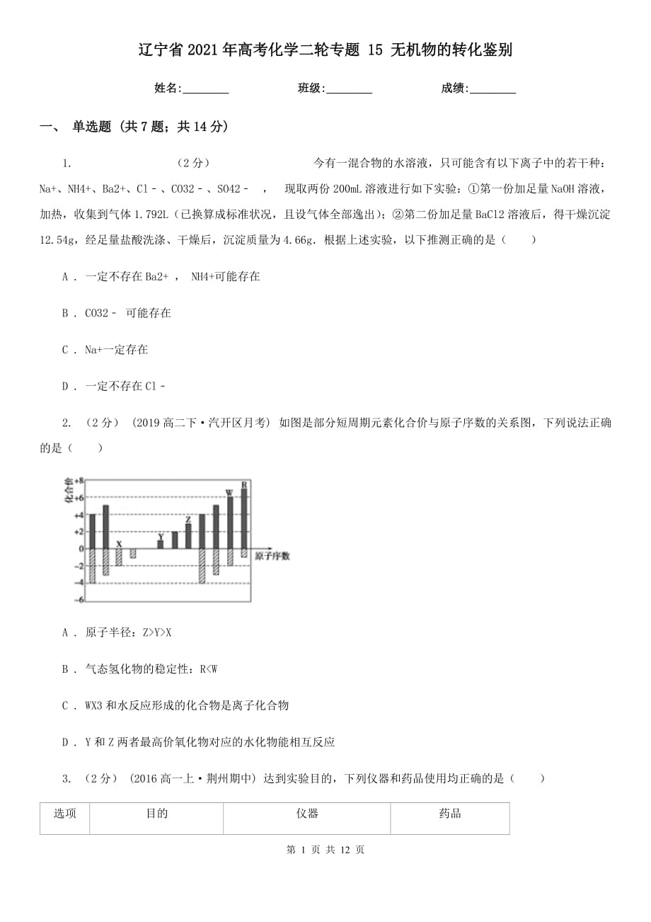 遼寧省2021年高考化學(xué)二輪專(zhuān)題 15 無(wú)機(jī)物的轉(zhuǎn)化鑒別_第1頁(yè)