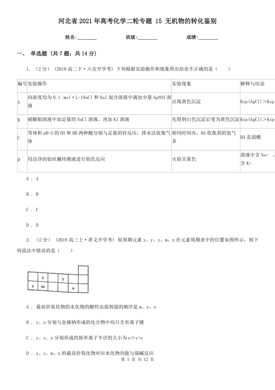 河北省2021年高考化學(xué)二輪專題 15 無機(jī)物的轉(zhuǎn)化鑒別_第1頁