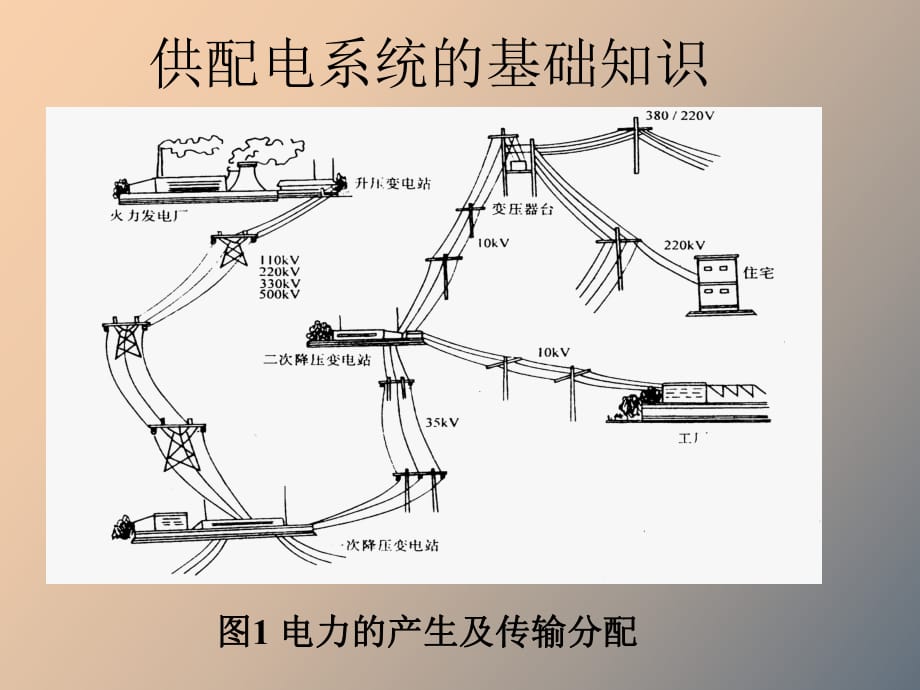 電工與電子綜合實(shí)踐_第1頁