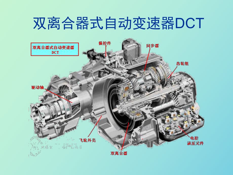 雙離合器式自動(dòng)變速器_第1頁