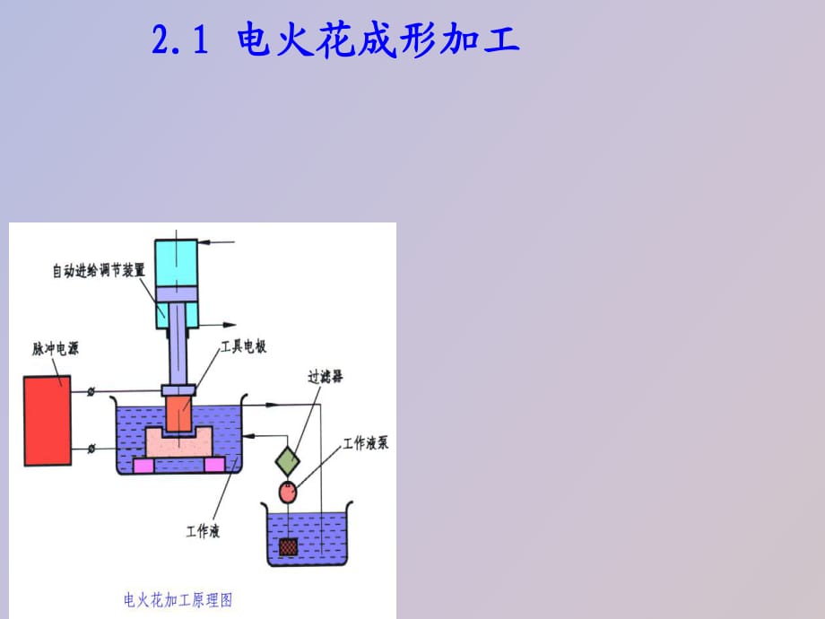 電火花成形加工_第1頁